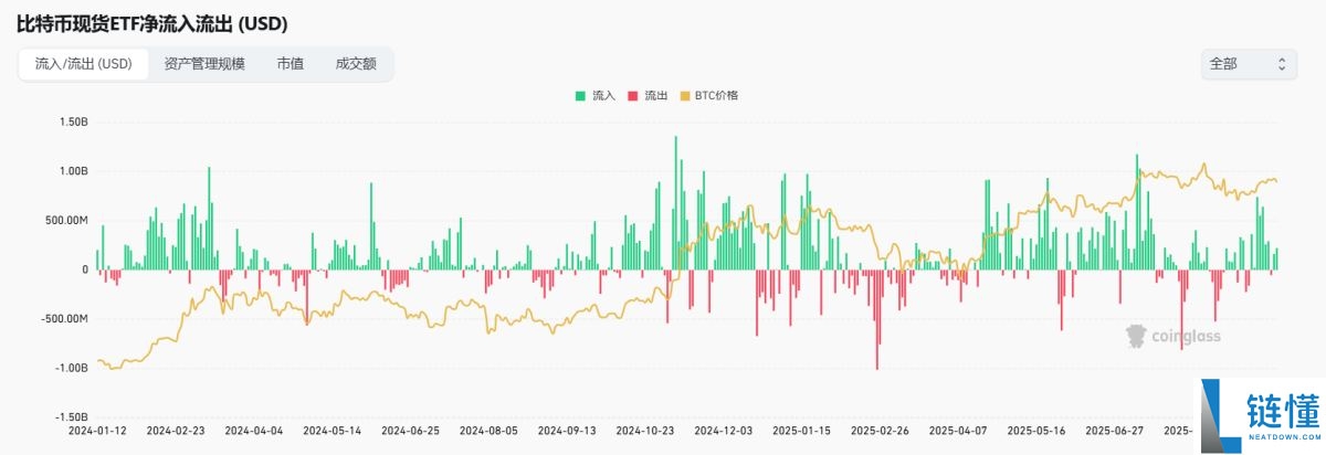 比特币单日爆仓17亿美元：牛市结束了吗？
