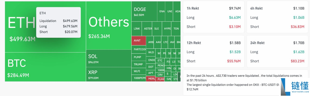 比特币（BTC）显示“周期疲劳”迹象，价格跌至11.2万美元 一文了解牛市还有吗？
