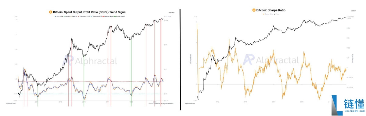 比特币（BTC）显示“周期疲劳”迹象，价格跌至11.2万美元 一文了解牛市还有吗？
