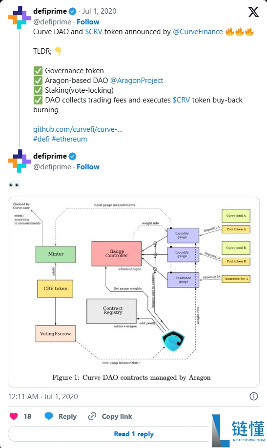 Curve Finance : 以太坊上的稳定币的 DEX？CRV代币经济学介绍
