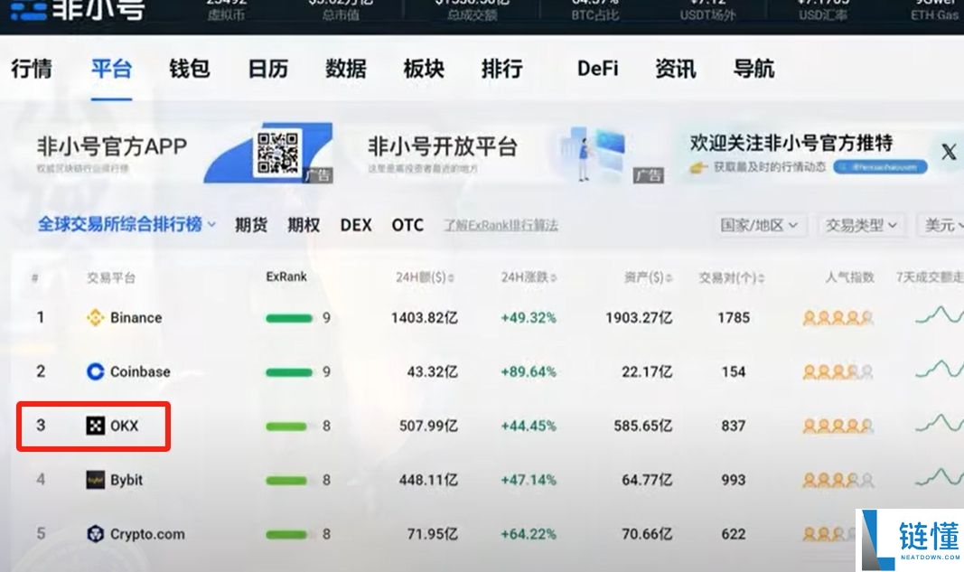 为什么选择欧OKX易？欧易OKX交易所怎么注册及使用？