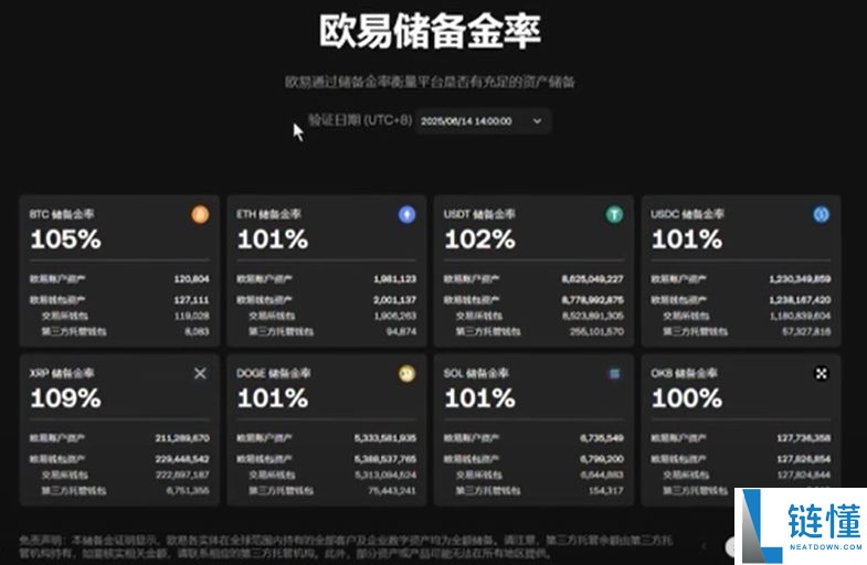 为什么选择欧OKX易？欧易OKX交易所怎么注册及使用？