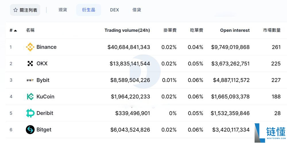 为什么选择欧OKX易？欧易OKX交易所怎么注册及使用？