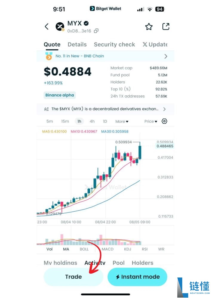 MYX Finance（MYX）币是什么？MYX代币经济学、功能、优势及未来