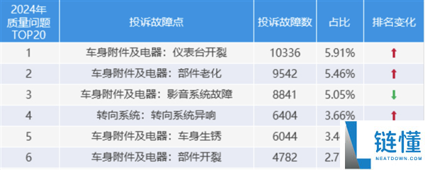 赞扬飙升,低价竞争拖累汽车用钢质量:车身开裂生锈成通病