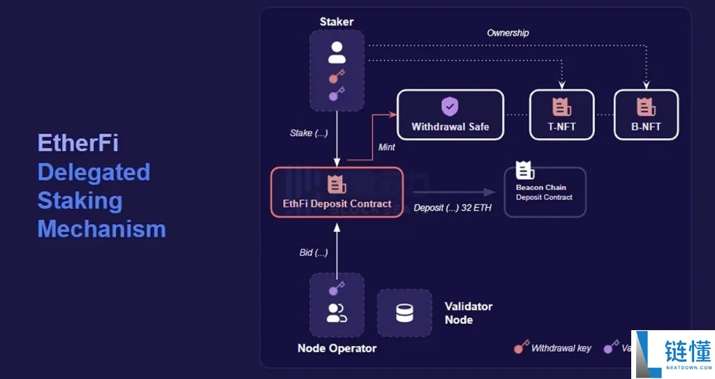 ether.fi (ETHFI)币是什么？未来价格如何？2025-2030年价格预测