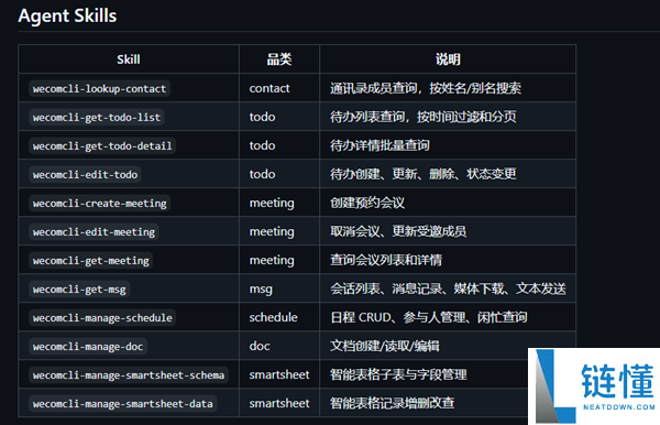 腾讯公布企业微信正式开源CLI  AI可挪用日程、文档等7大才能