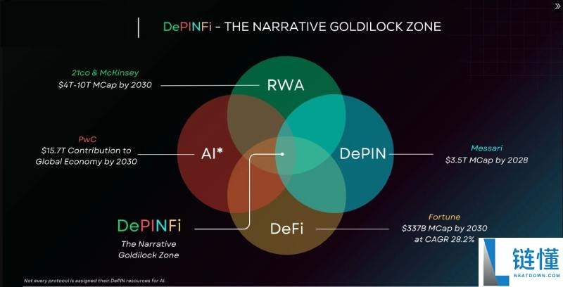 DePINFi是什么?有哪些分类?DePINFi的趋势的优势和挑战介绍