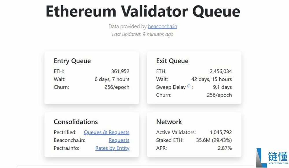 以太坊（ETH）价格预测：这一关键链上水平或推动价格达5000美元