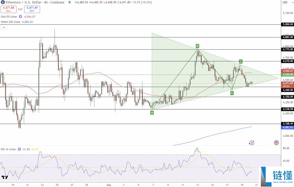 以太坊（ETH）价格预测：这一关键链上水平或推动价格达5000美元