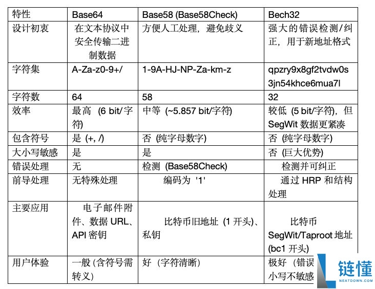 比特币地址是什么?一文带你系统梳理比特币地址相关的知识体系