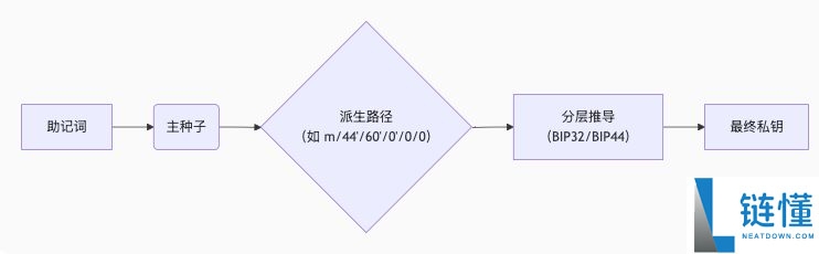 比特币地址是什么?一文带你系统梳理比特币地址相关的知识体系