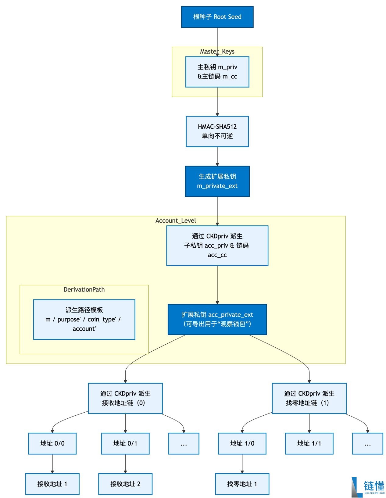 比特币地址是什么?一文带你系统梳理比特币地址相关的知识体系