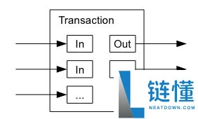 比特币地址是什么?一文带你系统梳理比特币地址相关的知识体系