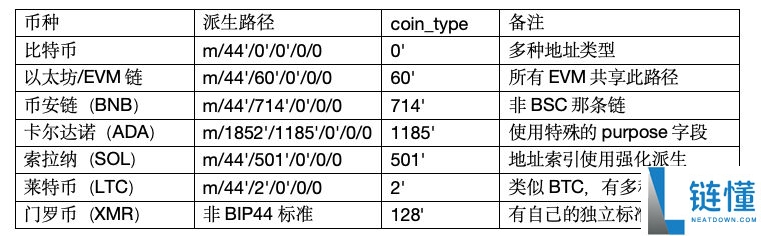 比特币地址是什么?一文带你系统梳理比特币地址相关的知识体系