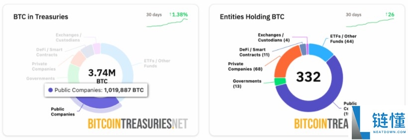 Michael Saylor称比特币（BTC）或将变得‘无聊’机构资金进场正在干掉波动性