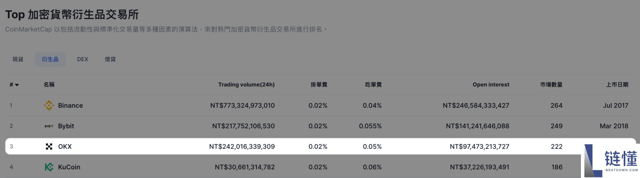 OKX欧易交易所官方账号在哪注册？如何注册？安全吗？是诈 骗吗？