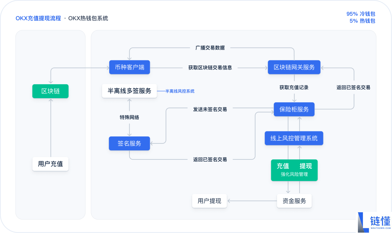 OKX欧易交易所官方账号在哪注册？如何注册？安全吗？是诈 骗吗？