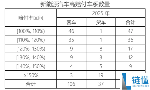 车主嫌贵、险企亏钱,2025年我国新动力汽车承保亏本56亿元