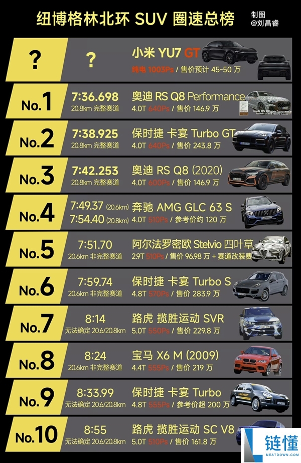 雷军又造了个千匹怪兽,小米 YU7 GT 无假装实车初次表态：全新白色外观 刹车卡钳伟大