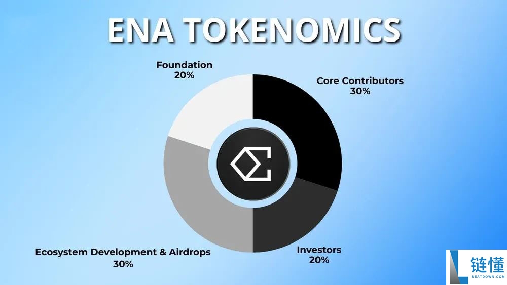 什么是 Ethena(ENA) ？ENA代币经济学、USDe、sUSDe、及USDtb