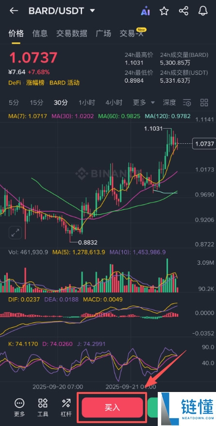 Lombard(BARD)币是什么？上线币安的BARD币怎么买？未来前景如何？