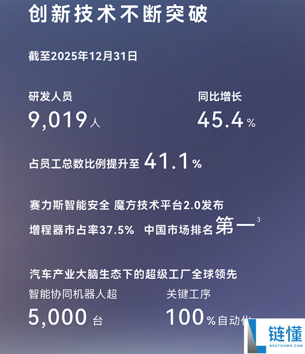 车圈儿逆袭模范,赛力斯2025年营收创新高：净利润近60亿元