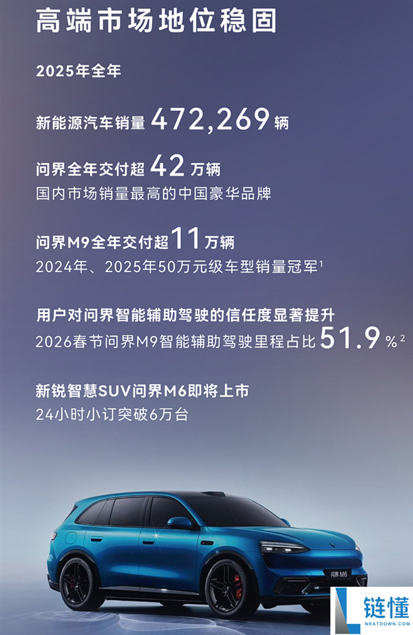 车圈儿逆袭模范,赛力斯2025年营收创新高：净利润近60亿元