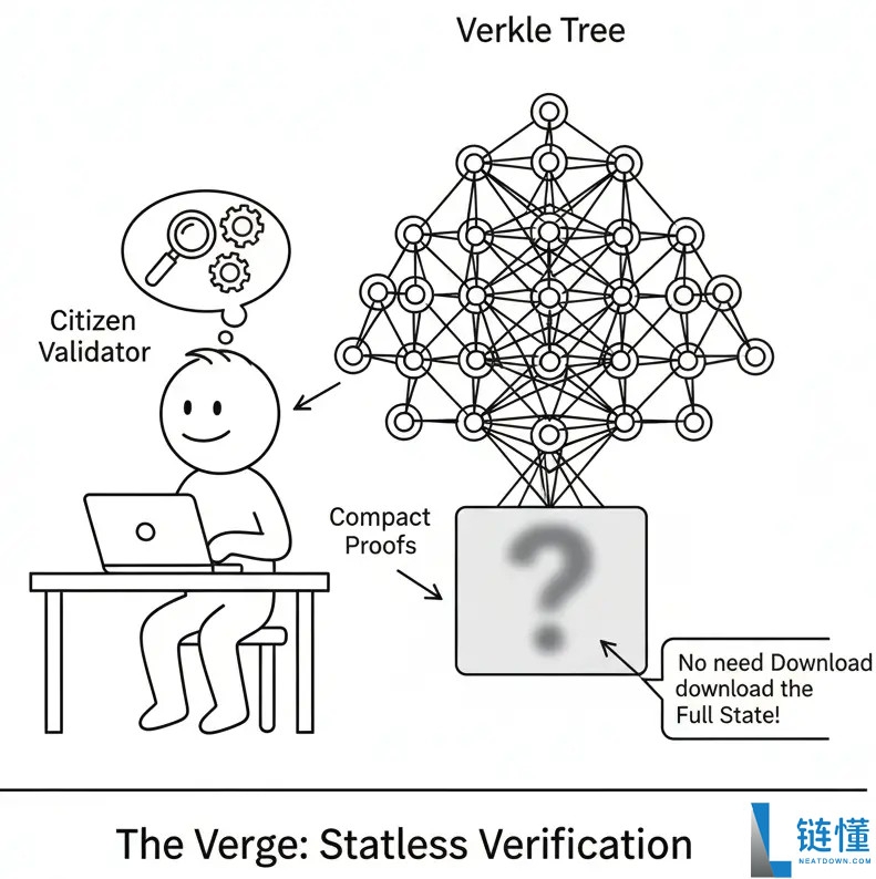 以太坊（ETH）路线图深度解读：一份通俗易懂的未来指南