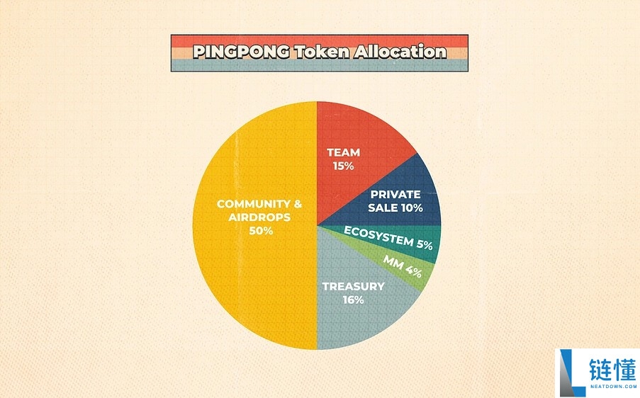 什么是PINGPONG代币？链上 AI PINGPONG 的 DePINFi 基础设施
