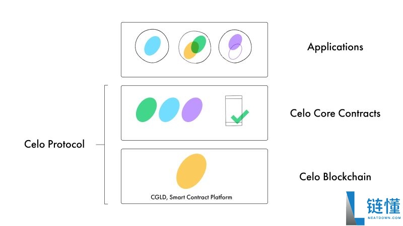 Celo Euro(CEUR币)是什么？怎么样？CEUR币价格预测、背景、历史价格