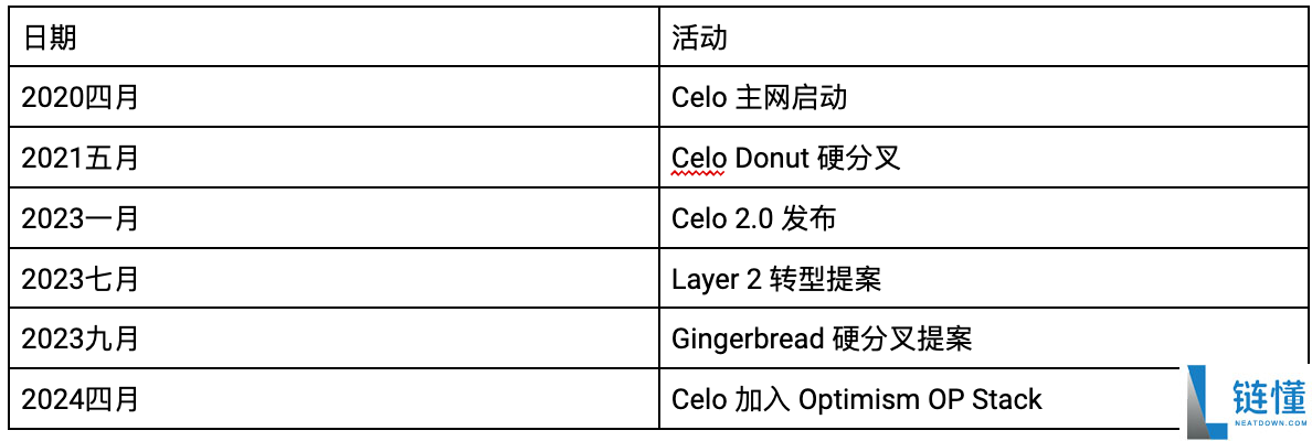 Celo Euro(CEUR币)是什么？怎么样？CEUR币价格预测、背景、历史价格