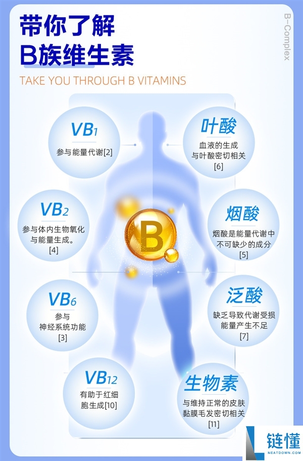 黄金同伴B族复合维生素30粒2瓶装：14.9元官方发车
