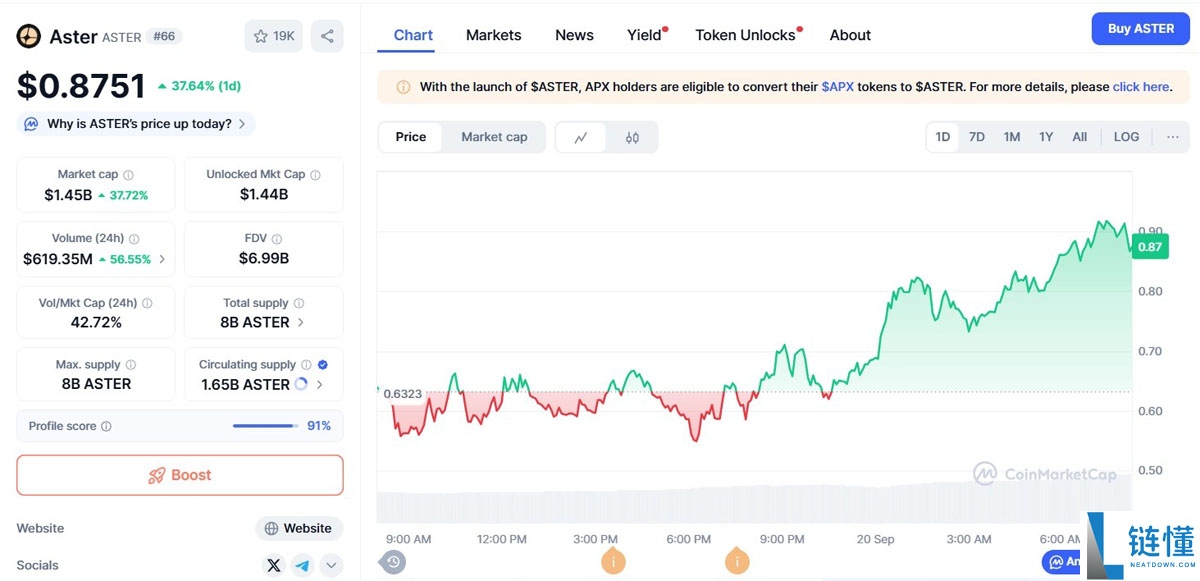 币安（Binance）期货推出新的 ASTER 和 TRADOOR 合约