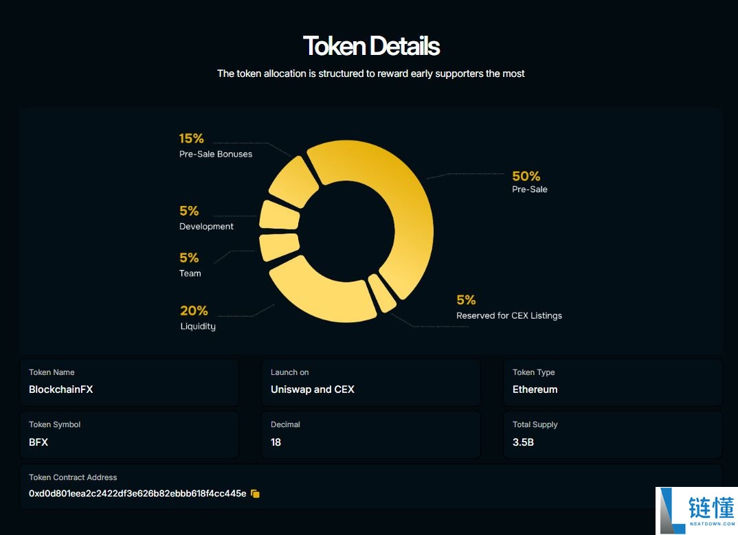 BlockchainFX (BFX)币是什么？值得投资吗？BFX代币经济学及价格预测