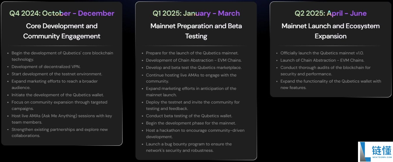 什么是 Qubetics (TICS)币？TICS代币经济学、路线图及价格预测