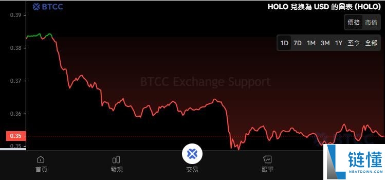 Holoworld AI (HOLO)币是什么？HOLO代币经济学、空投及未来展望