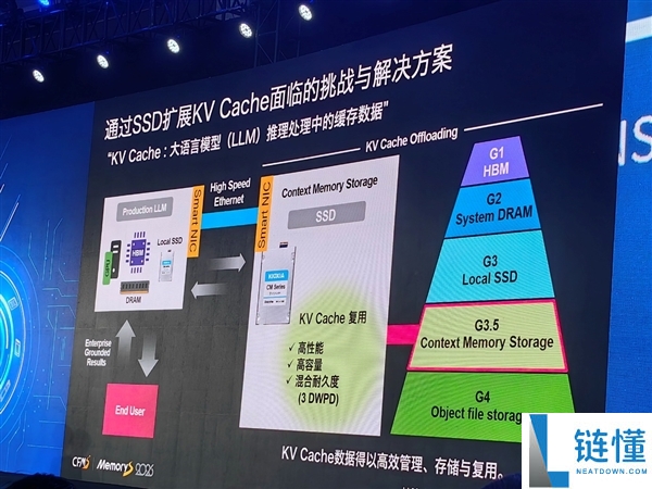 铠侠：BiCS 9/10代闪存双轴并进、QLC不会完全裁减TLC