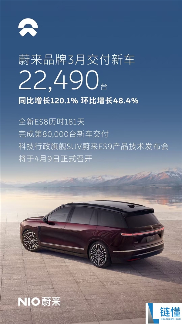 全新ES8爆单成最大元勋,蔚来3月交付新车35386台 同比大涨136%