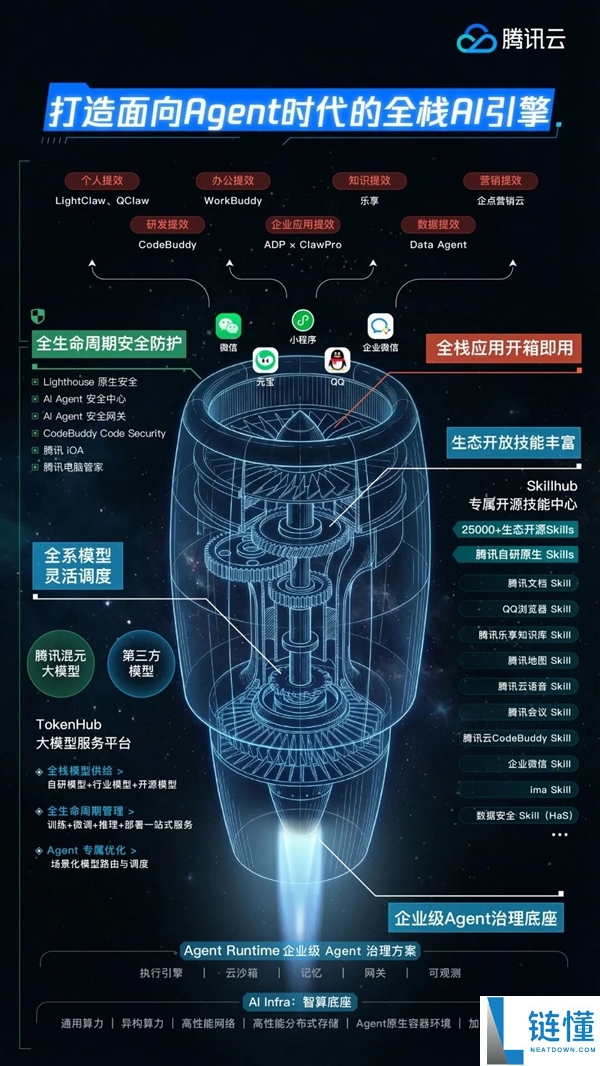 腾讯龙虾特攻队首批经过信通院保险体检：功能可托、收费可控、权限牢靠
