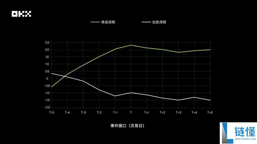 OKX研究院｜主流资产10年表现大起底，比特币、黄金、美股、美债等数据真相