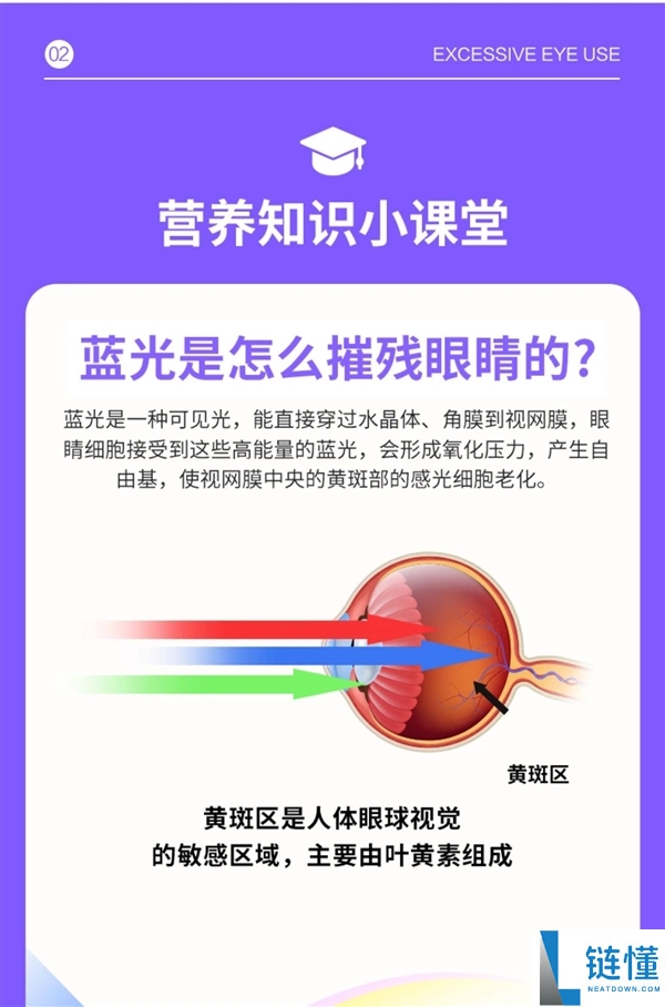 6重养分,黄金同伴蓝莓叶黄素酯片60片限时到手14.9元