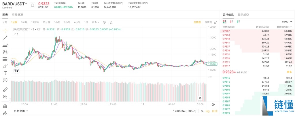 Lombard(BARD)币是什么?怎么样?BARD代币经济,前景分析与价格预测