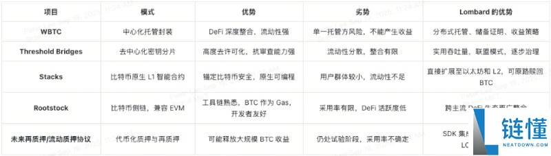 Lombard(BARD)币是什么?怎么样?BARD代币经济,前景分析与价格预测