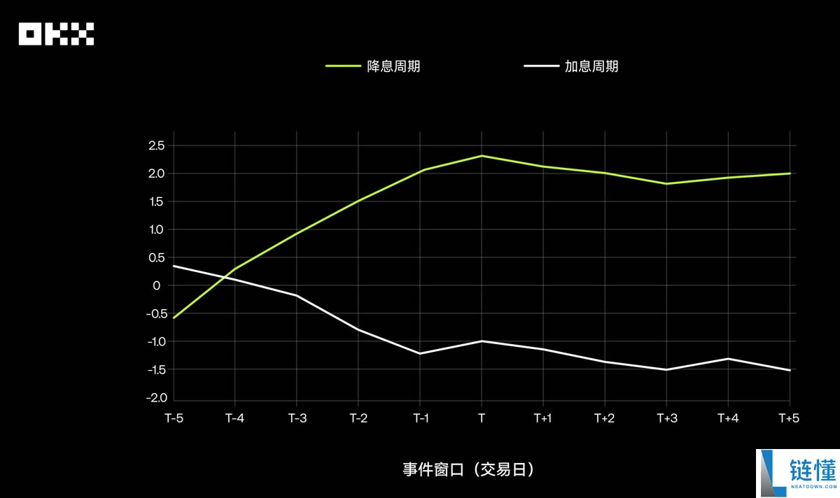 回顾主流资产10年表现：从比特币到美国国债，谁是收益之王？