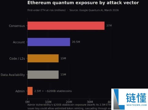 5大量子攻击路径曝光！Google示警加密资产将受威胁