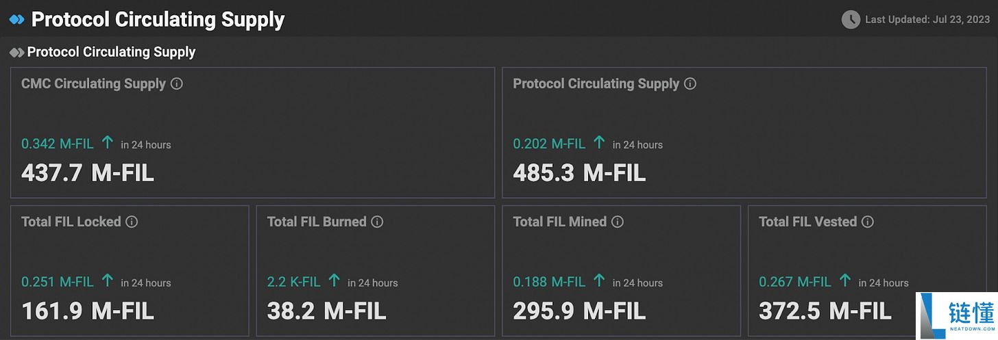 什么是Filecoin（FIL）币？FIL代币经济学、工作原理及价格预测
