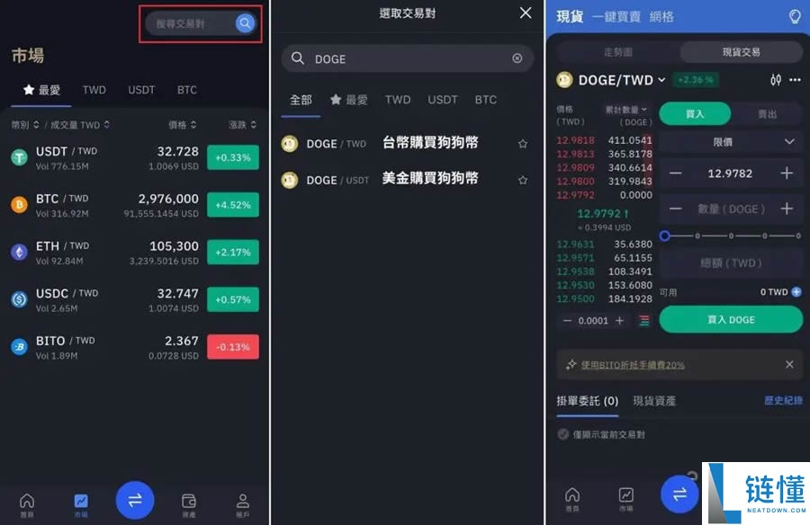 狗狗币 (DOGE) 未来会怎样？DOGE价格预测2025-2030年