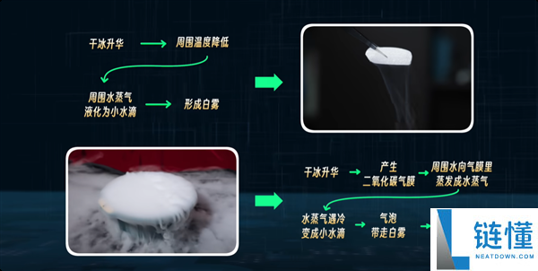 干冰遇水冒白烟实情 原来初中教材的诠释是错的
