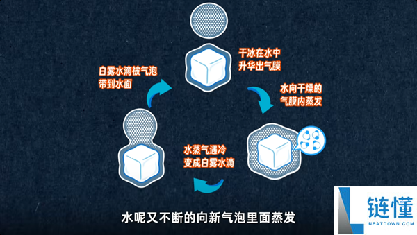 干冰遇水冒白烟实情 原来初中教材的诠释是错的